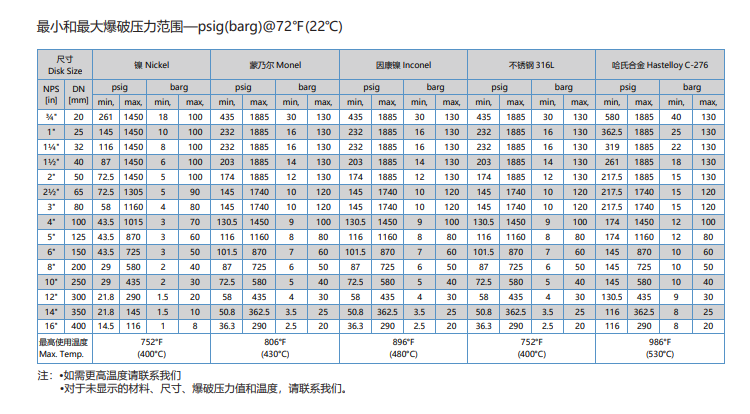 反拱带槽爆破片爆破压力范围.png