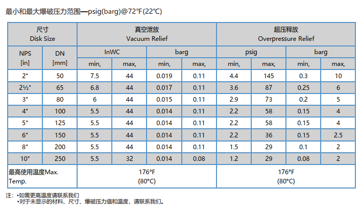 双向爆破片爆破压力范围.png