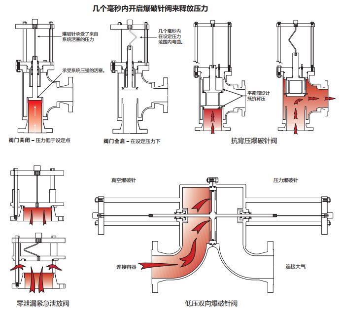 爆破针阀原理图