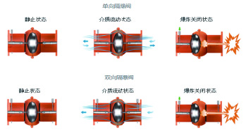 双向隔爆阀-1.jpg